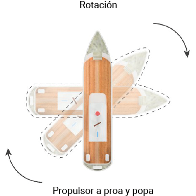 Propulsor a proa y popa